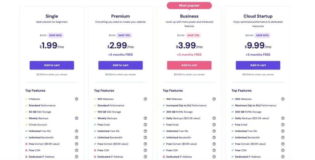 "Hostinger shared hosting, VPS hosting, cloud hosting, and WordPress hosting comparison with pricing and features."